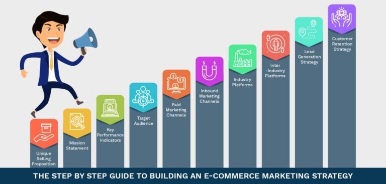 winning-ecommerce-marketing-strategies-worldwide