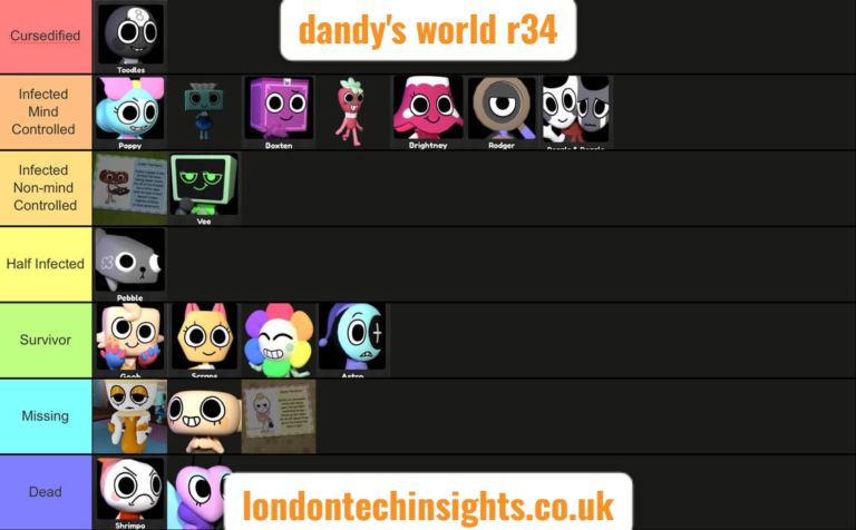 Dandy’s World R34
