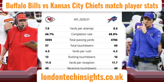 Buffalo Bills vs Kansas City Chiefs match player stats