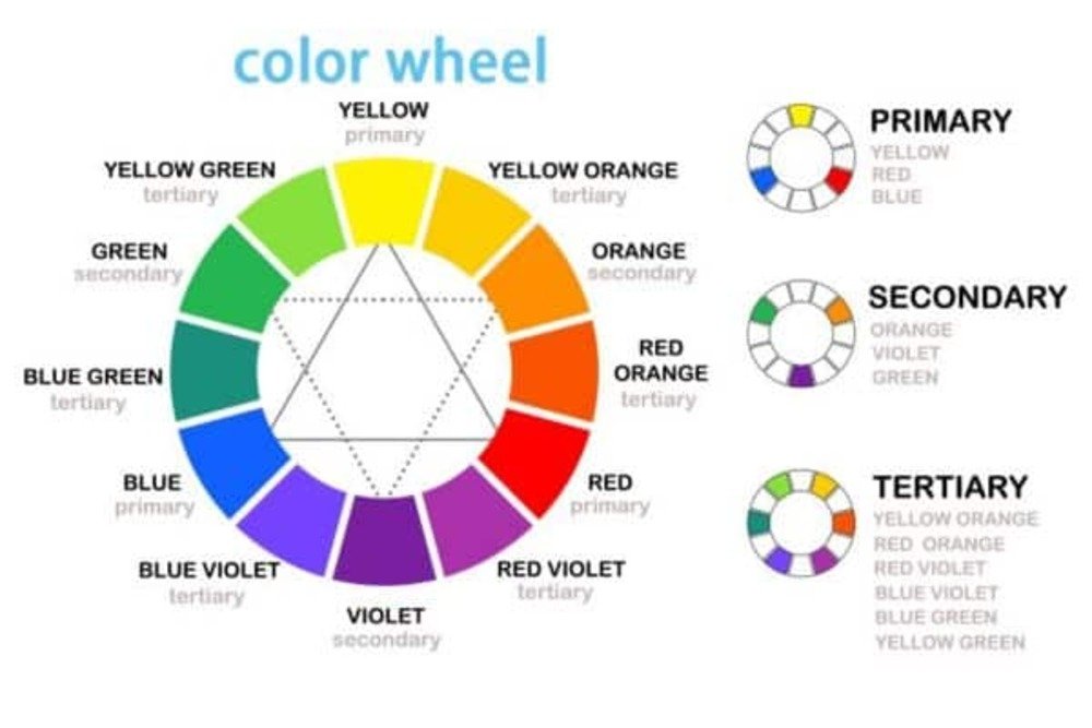 How to Use the Apparel Color Wheel to Upgrade Your Style Instantly