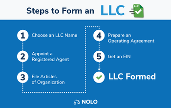 Create an LLC