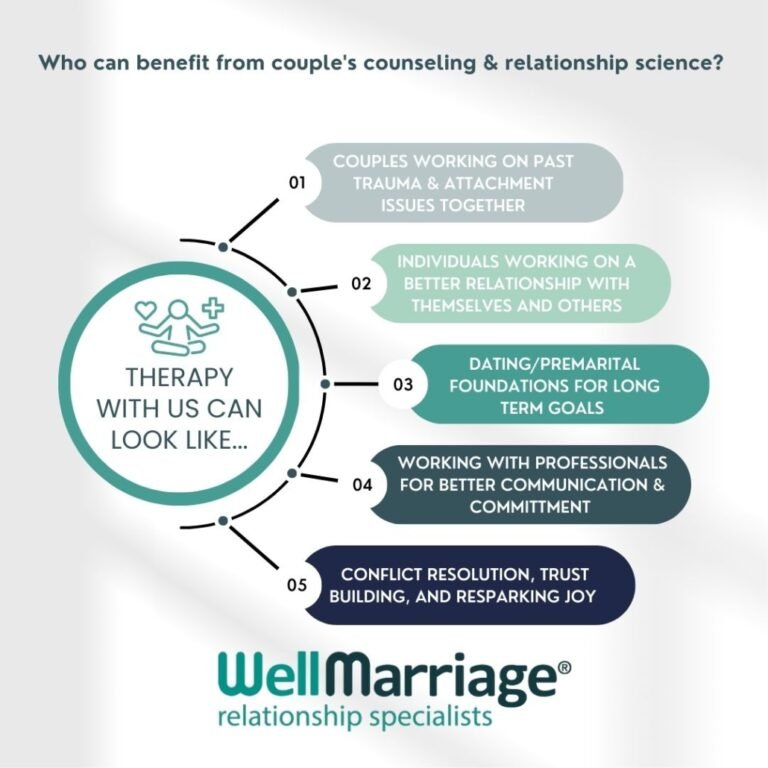 who-is-couples-therapy-for-1030x1030